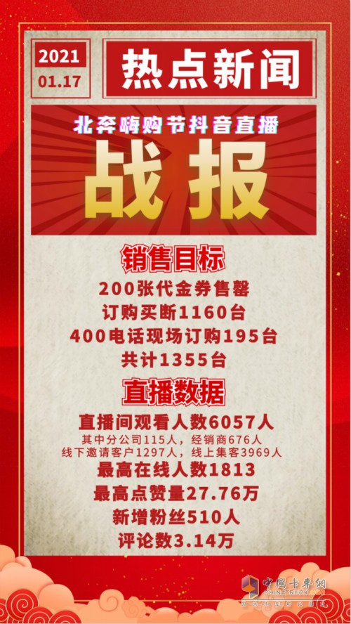 北奔嗨購節(jié)抖音直播戰(zhàn)報(bào)