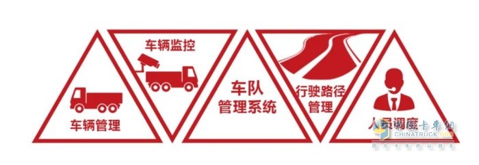 大運(yùn)重卡配置智能行駛輔助、智能制動(dòng)管理、坡道輔助等