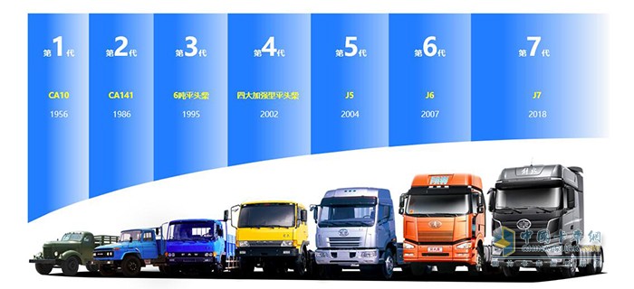 1-7代解放車(chē)型產(chǎn)品變遷