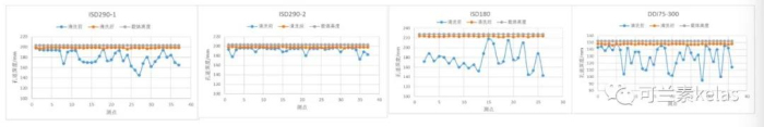 可蘭素 車(chē)用尿素 DPF