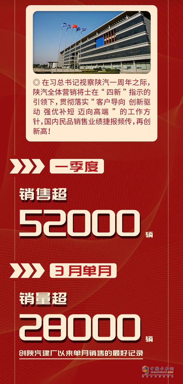 陜汽重卡國(guó)內(nèi)民品三月單月銷量創(chuàng)新高