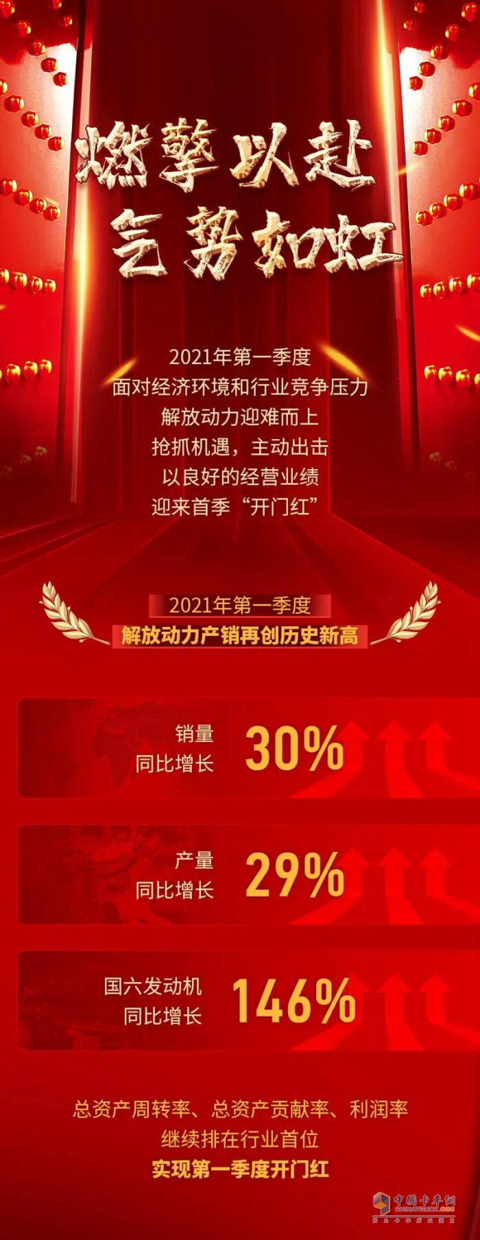 解放動(dòng)力 發(fā)動(dòng)機(jī) 奧威 鉑威