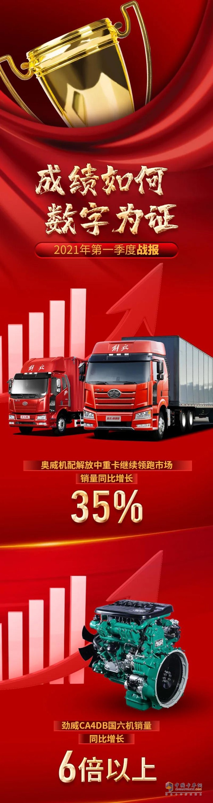 解放動(dòng)力 發(fā)動(dòng)機(jī) 奧威 鉑威