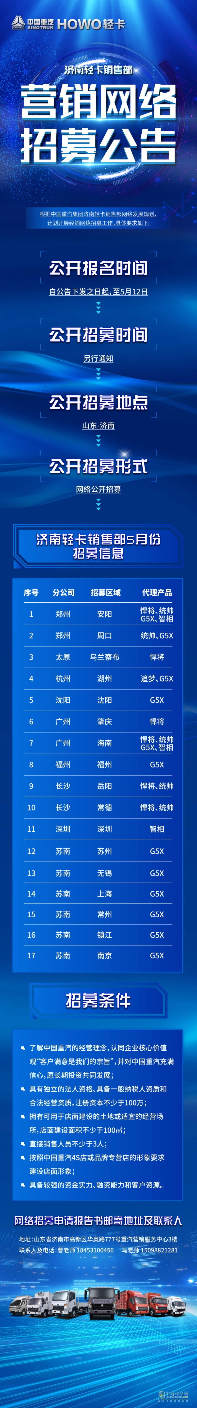 中國(guó)重汽集團(tuán)濟(jì)南輕卡銷售部