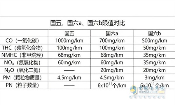 慶鈴五十鈴  載貨車(chē)輕卡