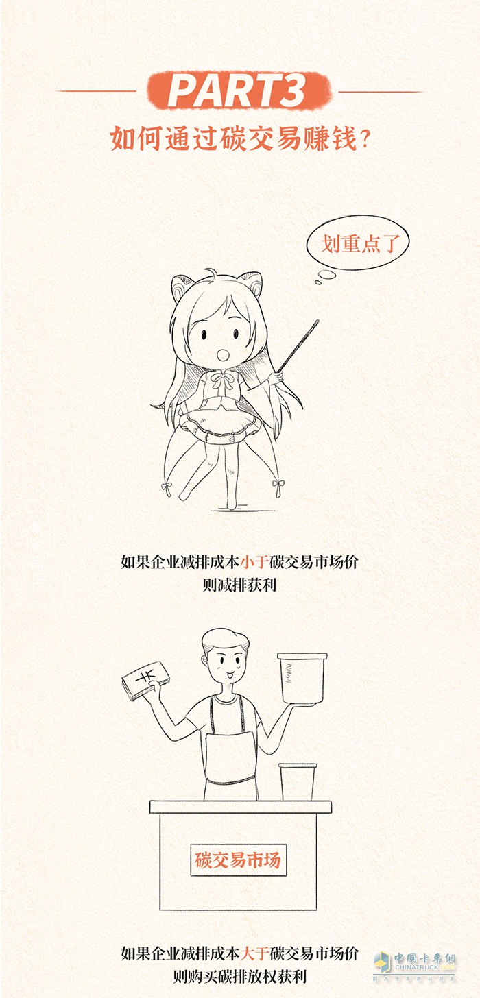 遠程汽車,節(jié)能減排,輕卡