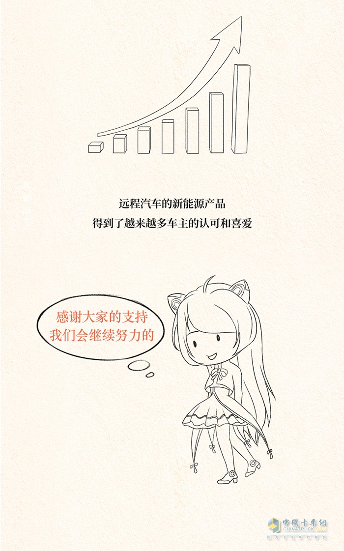 遠程汽車,節(jié)能減排,輕卡