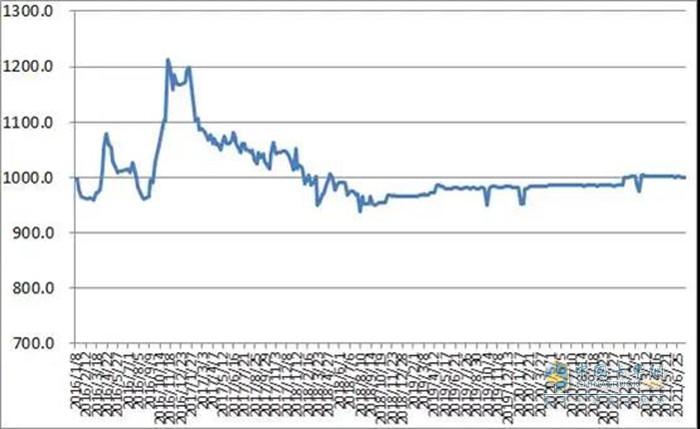 載貨運(yùn)輸,運(yùn)費(fèi)