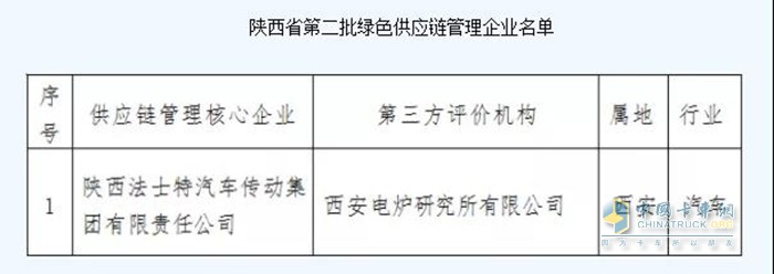 法士特傳動(dòng)系統(tǒng),變速箱