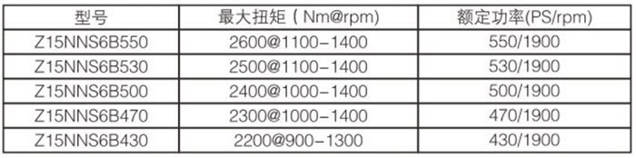 東風(fēng)康明斯,東康Z15N,發(fā)動機(jī)