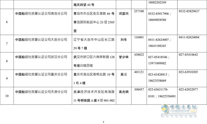 交通管理,危化品運(yùn)輸,罐車