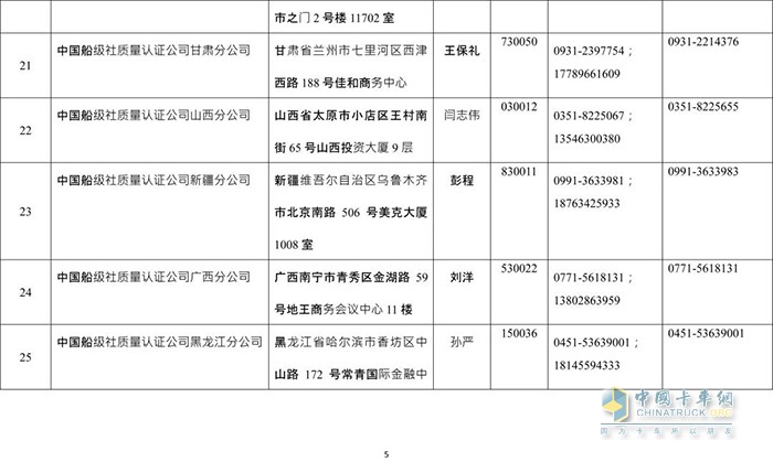 交通管理,?；愤\(yùn)輸,罐車
