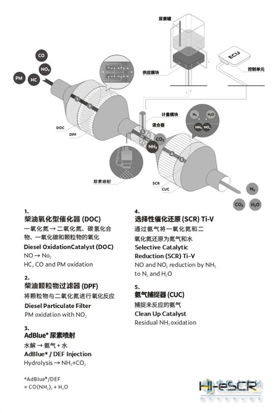 菲亞特動力  國六發(fā)動機