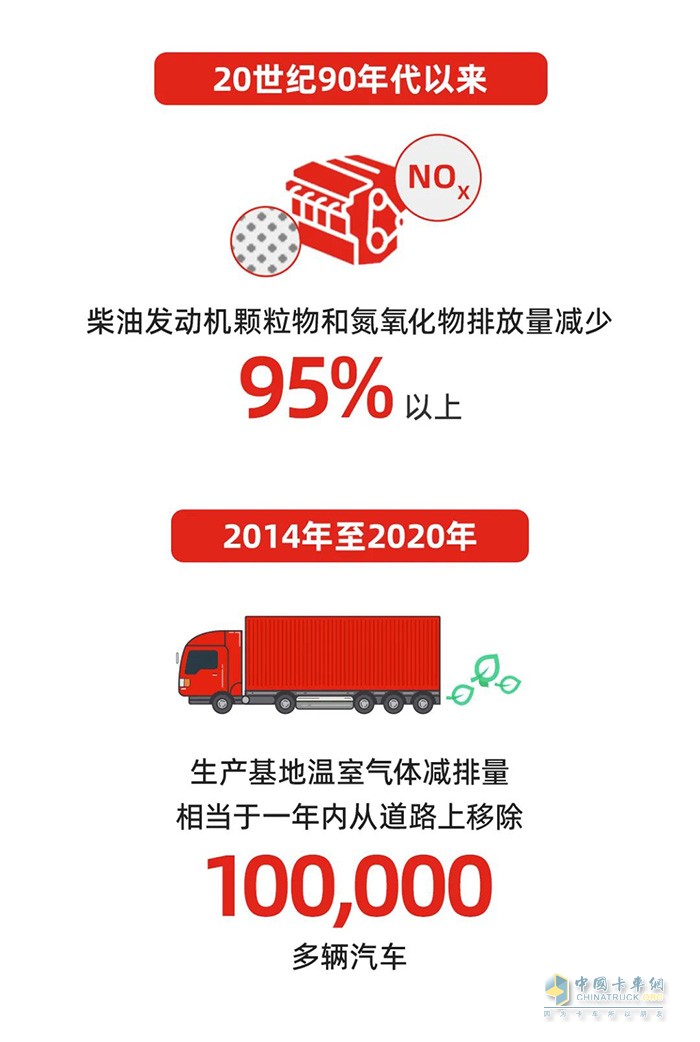 康明斯中國,發(fā)動(dòng)機(jī)