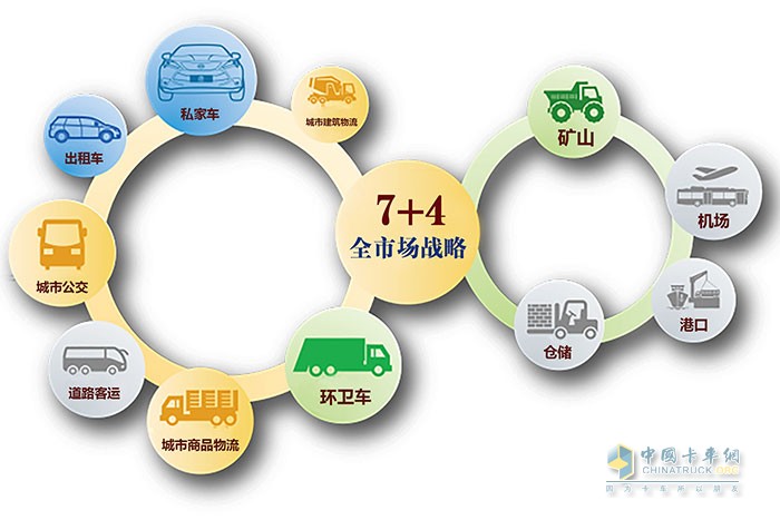 比亞迪已與相關合作伙伴緊密合作