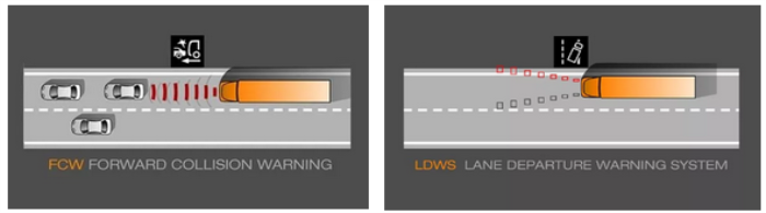 FCW碰撞預警，LDWS車道偏離預警