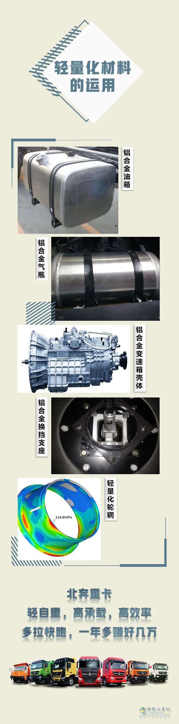 北奔重卡,輕量化設(shè)計(jì),牽引車