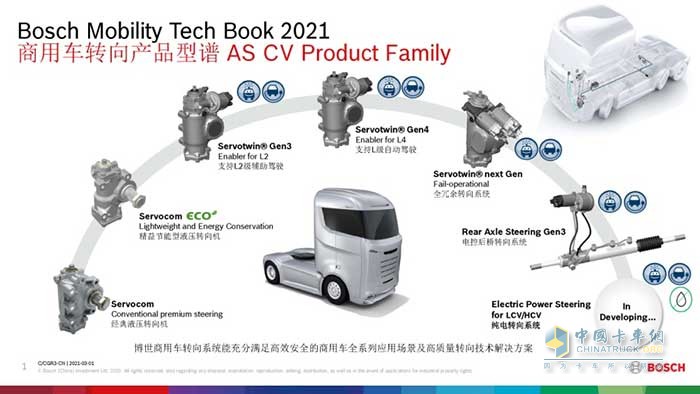 博世新一代“精益節(jié)能型”轉(zhuǎn)向機(jī)Servocom? ECO作為博世商用車轉(zhuǎn)向產(chǎn)品型譜(2021版)之一，于2017年立項(xiàng)并開始研發(fā)