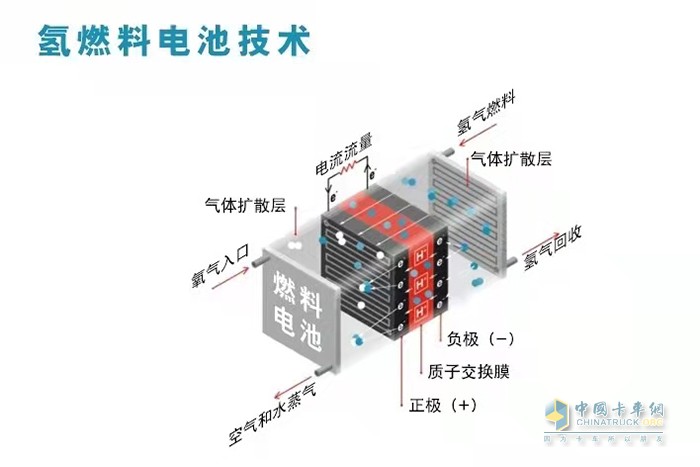 康明斯中國 燃料電池 氫燃料發(fā)動機(jī)