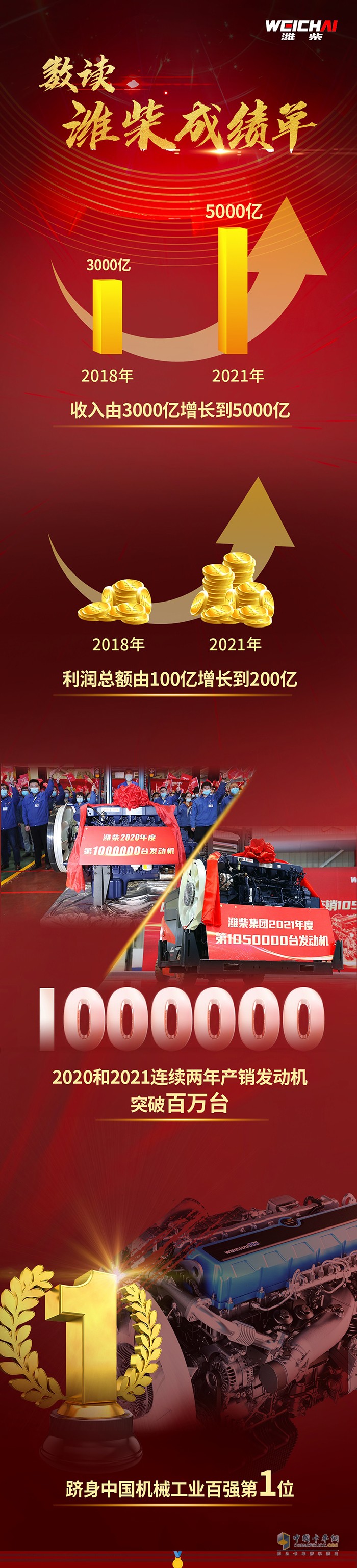 濰柴集團(tuán) 心無(wú)旁騖攻主業(yè) 專(zhuān)題干部職工會(huì)議