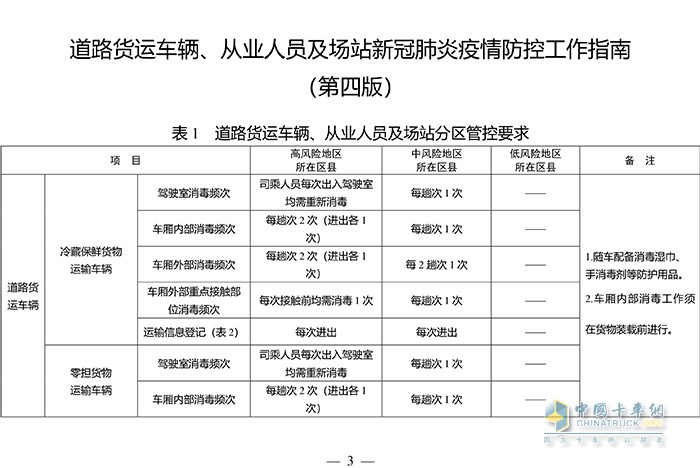 交通運(yùn)輸部 聯(lián)防聯(lián)控機(jī)制 工作指南
