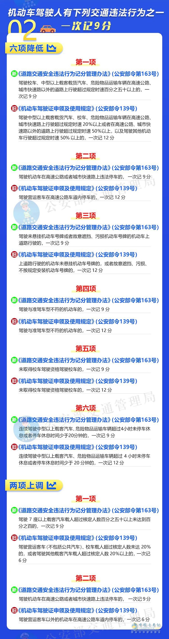 公安部交通管理局 道路交通安全違法行為 記分管理辦法