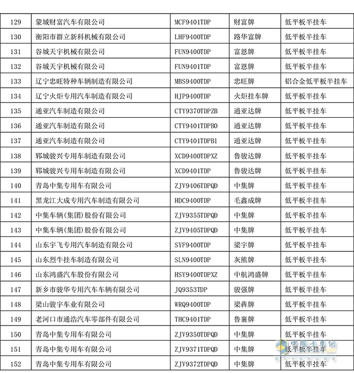 工業(yè)和信息化部 規(guī)范低平板半掛車(chē) 申報(bào)的通知