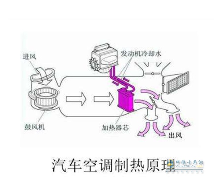 車輛空調(diào) 制冷差 有異味 源頭問題