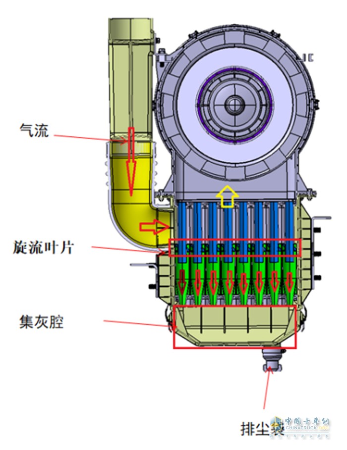 空濾器 柴油機 鐵質(zhì)油浴復合式