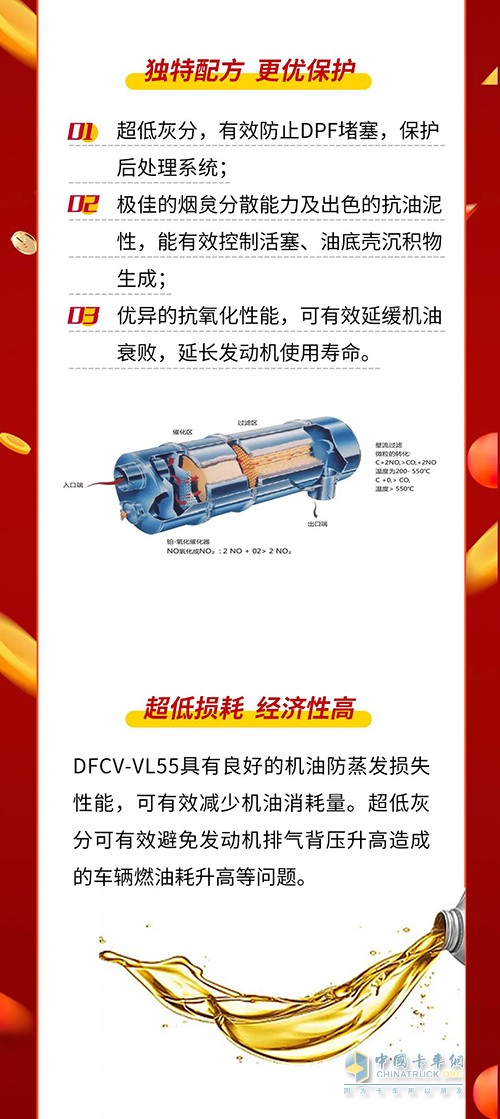 東風(fēng)商用車 全合成長(zhǎng)效機(jī)油 VL55 正式上市