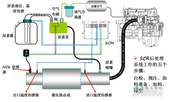弘康環(huán)保 國(guó)六標(biāo)準(zhǔn) 車用尿素