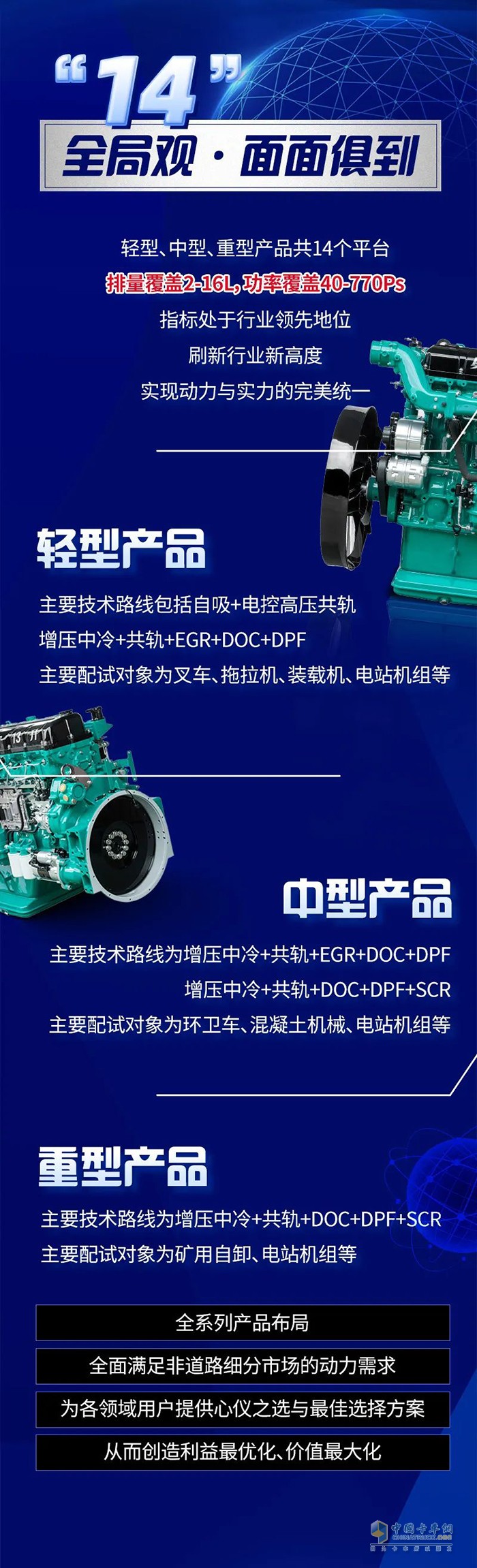 解放動力 非道路四階段 全系 發(fā)動機