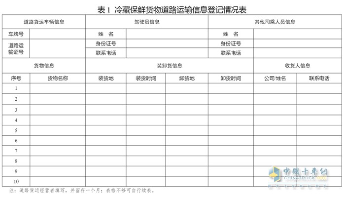 交通運(yùn)輸部 貨運(yùn) 政策