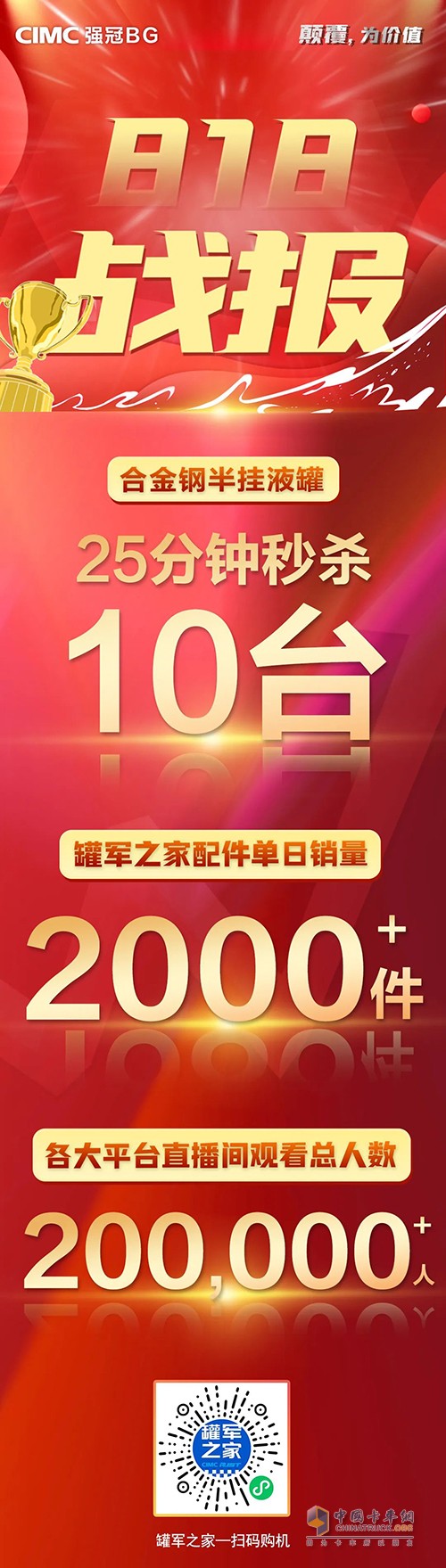 中集強(qiáng)冠罐車 瑞江罐車 合金液罐 818業(yè)績