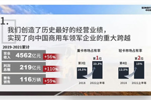 譚旭光：中國重汽用亮麗的成績單兌現(xiàn)了四年前的承諾！