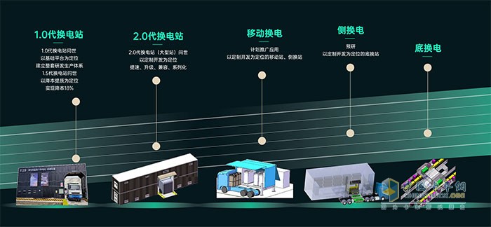 萬物友好亮相中國國際電動汽車充換電產(chǎn)業(yè)大會