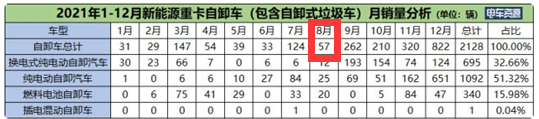 截圖1，數(shù)據(jù)來源：電車資源提供的終端上牌信息