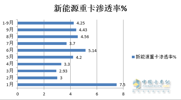 圖1，數(shù)據(jù)來(lái)源：終端上牌