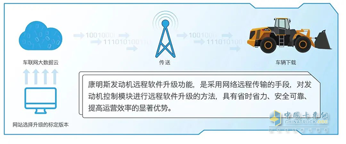 東風康明斯,發(fā)動機