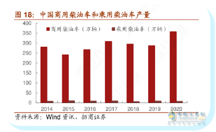 可蘭素,車(chē)用尿素