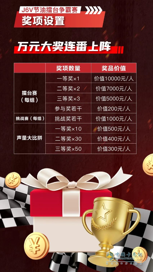 J6V節(jié)油賽風(fēng)云再起，萬元大獎(jiǎng)火爆接力！