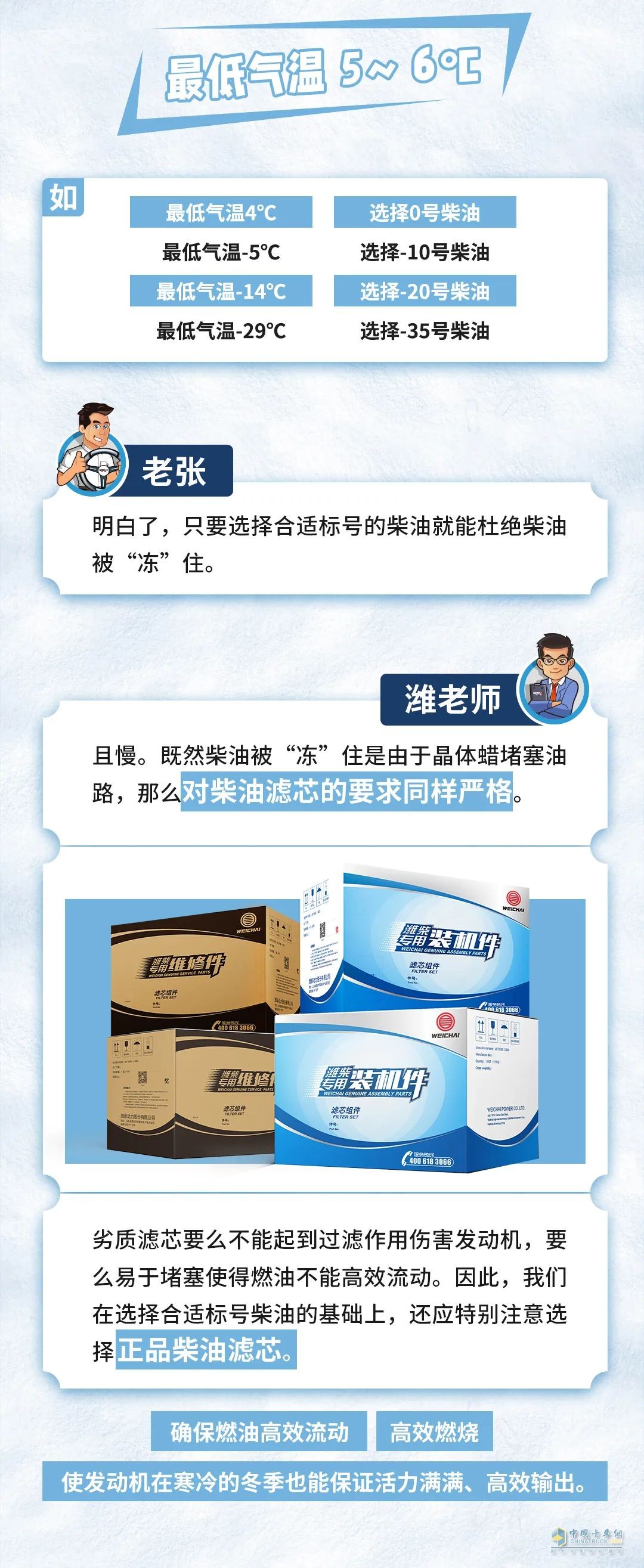 柴油標(biāo)號(hào)怎么選？