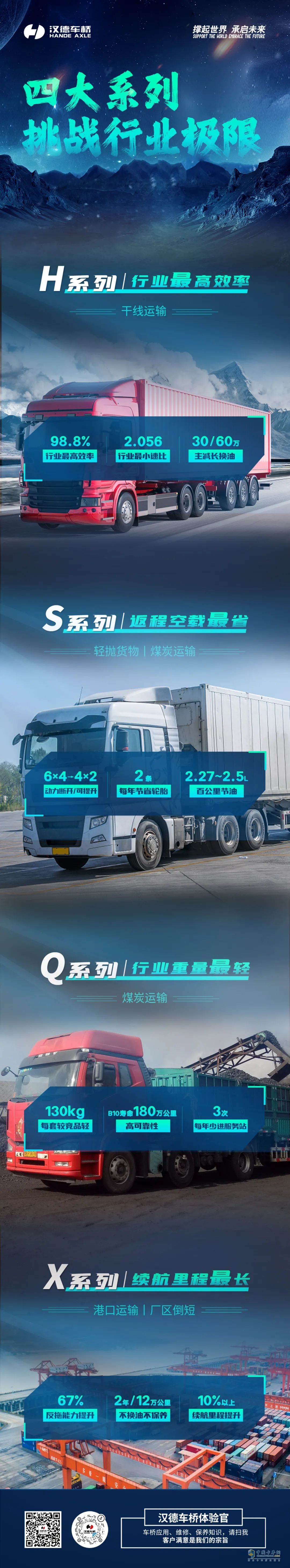 漢德車橋四大系列，挑戰(zhàn)行業(yè)極限。