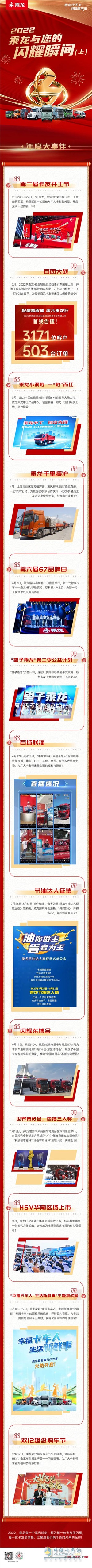 2022乘龍與您的閃耀瞬間。