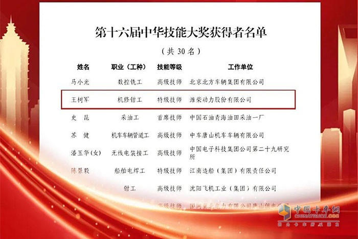 第十六屆中華技能大獎獲得者名單(部分)