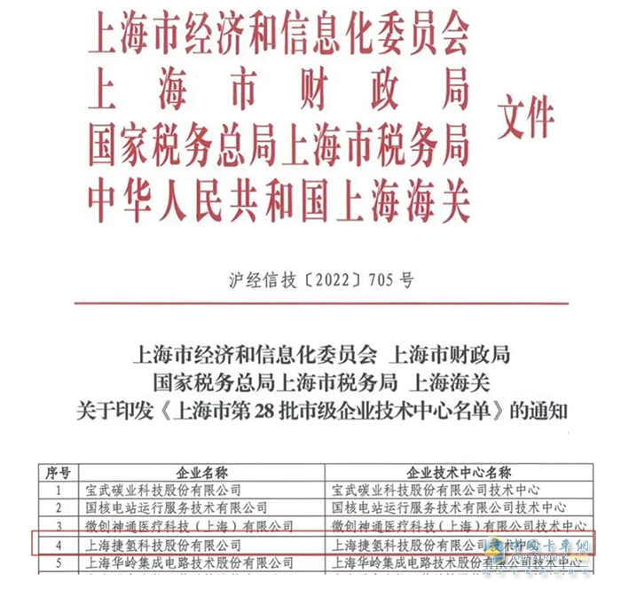 捷氫科技獲兩項上海市科創(chuàng)榮譽