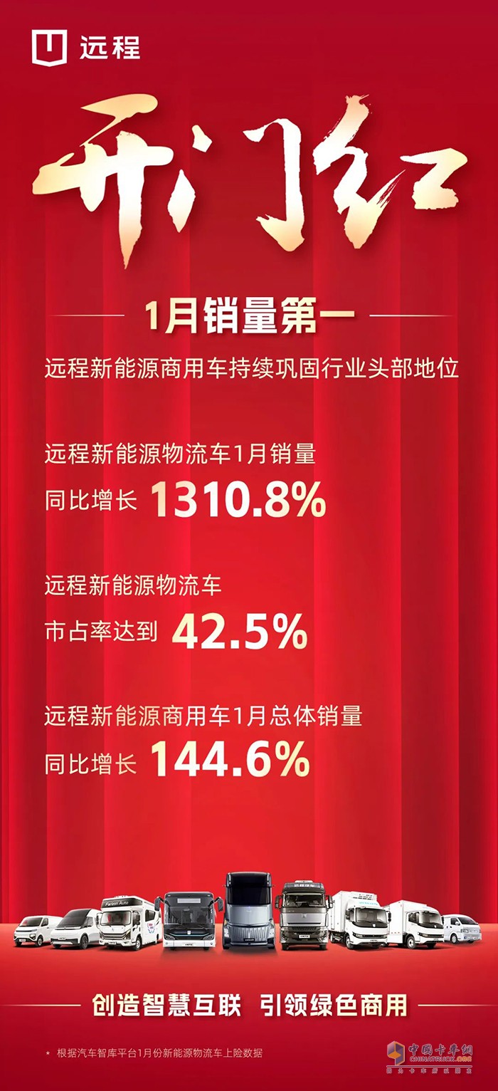 遠(yuǎn)程迎來開門紅，新能源物流車市占42.5%