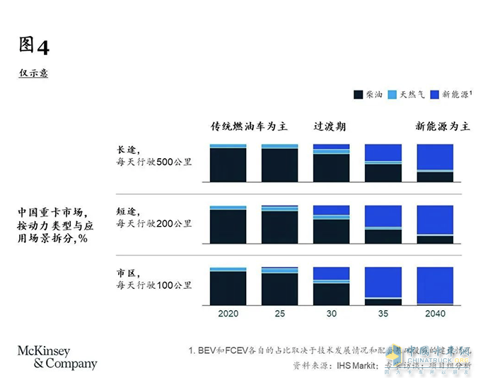 卡車司機從3000多萬減少至不到2000萬，重卡行業(yè)未來或迎巨變