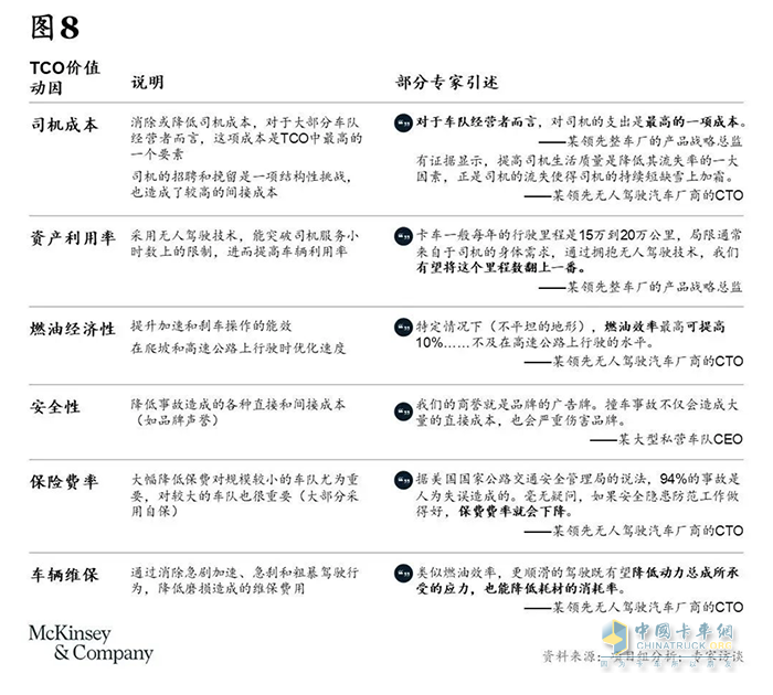 卡車司機從3000多萬減少至不到2000萬，重卡行業(yè)未來或迎巨變