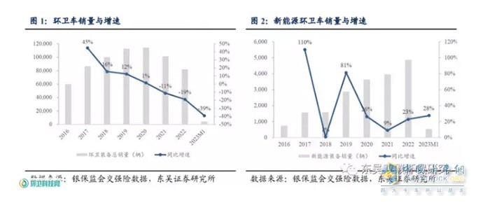 截圖1,2023年1月及近年環(huán)衛(wèi)車(chē)銷(xiāo)量(數(shù)據(jù)來(lái)源：銀保監(jiān)會(huì)較強(qiáng)險(xiǎn)數(shù)據(jù))
